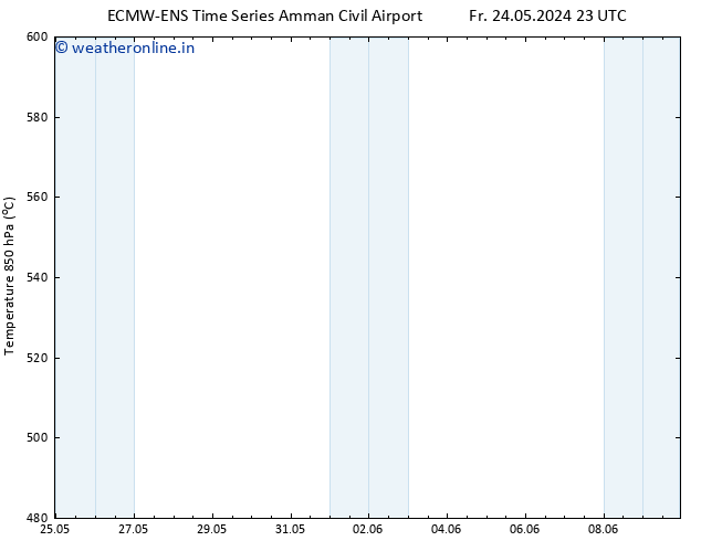 Height 500 hPa ALL TS Sa 25.05.2024 11 UTC