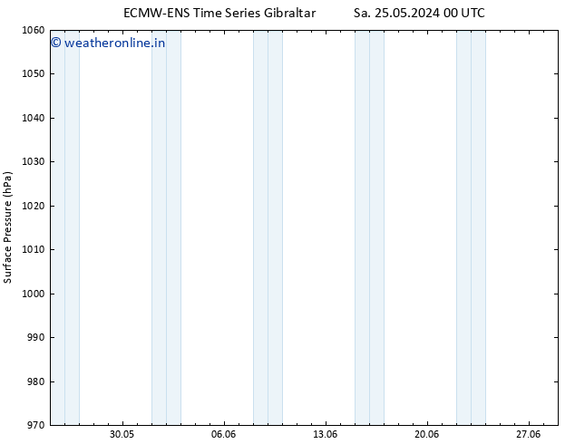 Surface pressure ALL TS Sa 25.05.2024 06 UTC