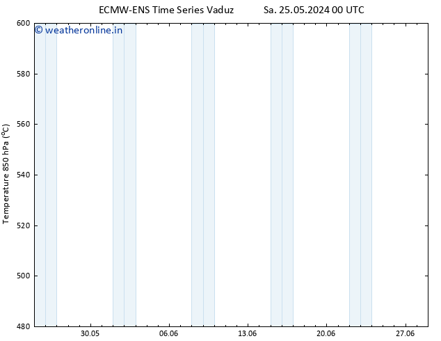 Height 500 hPa ALL TS Mo 27.05.2024 12 UTC