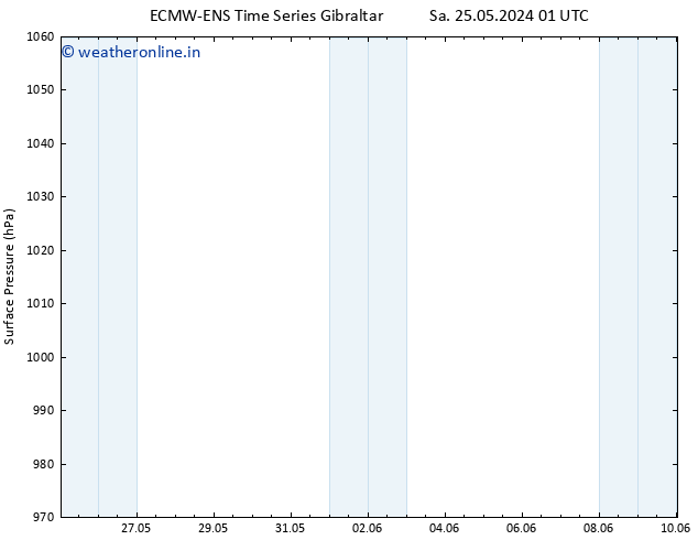 Surface pressure ALL TS Th 30.05.2024 13 UTC