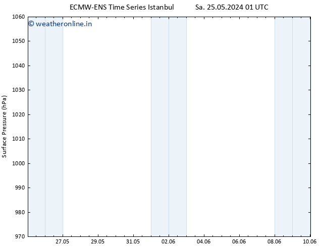 Surface pressure ALL TS Th 30.05.2024 07 UTC