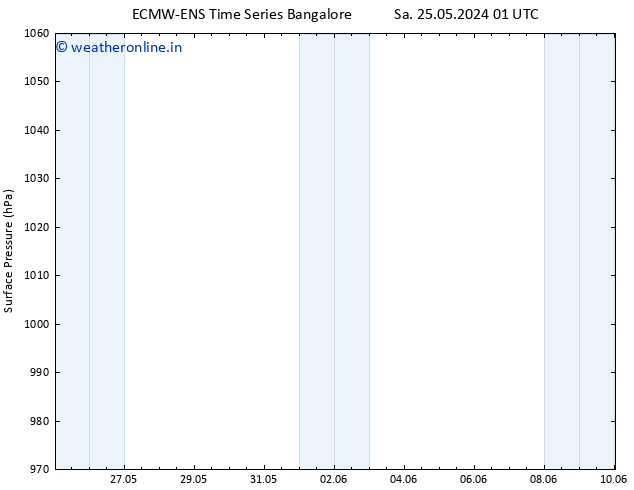 Surface pressure ALL TS Tu 28.05.2024 19 UTC