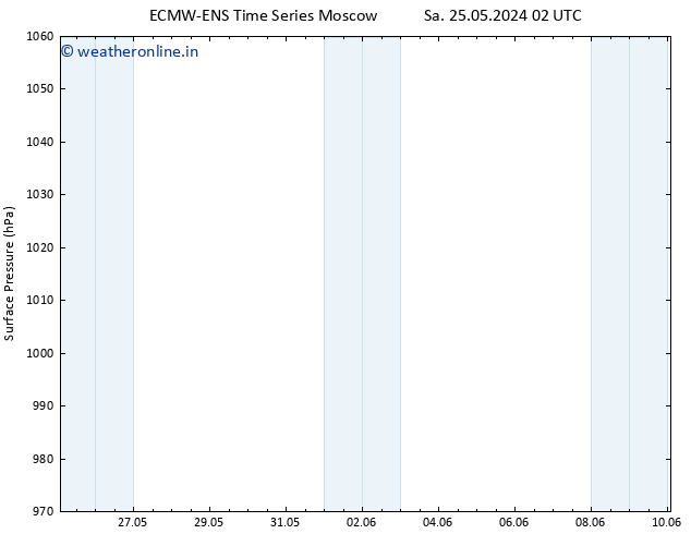 Surface pressure ALL TS Sa 25.05.2024 08 UTC