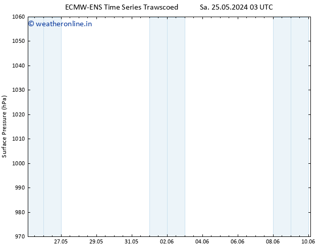 Surface pressure ALL TS Sa 25.05.2024 15 UTC