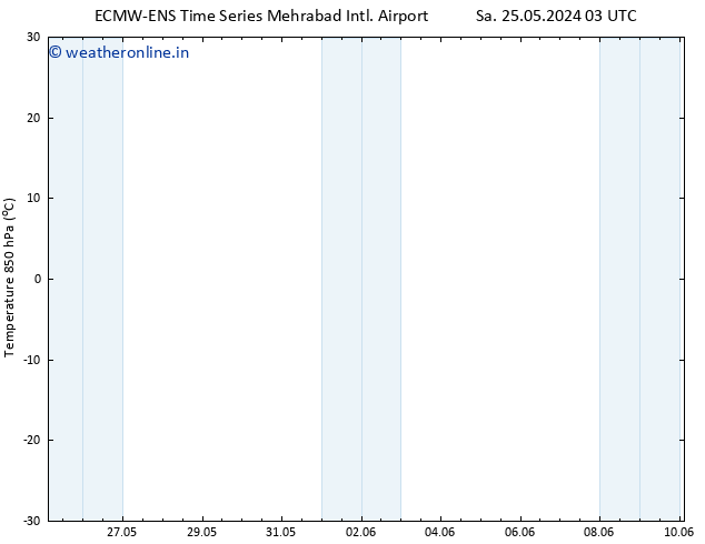 Temp. 850 hPa ALL TS Th 30.05.2024 21 UTC