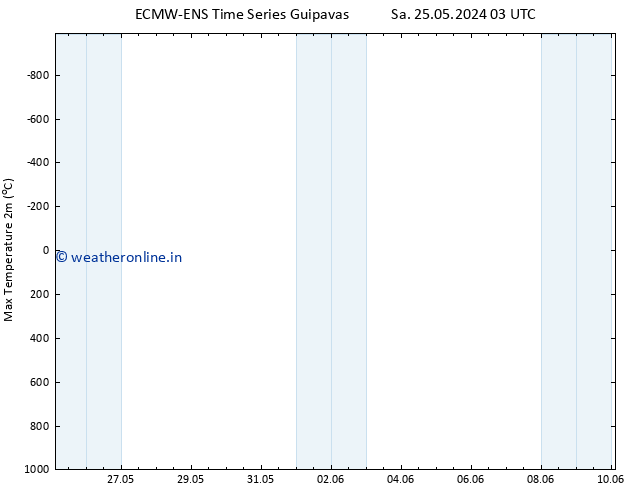 Temperature High (2m) ALL TS Su 26.05.2024 03 UTC