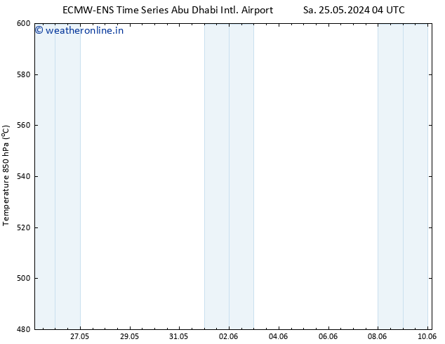 Height 500 hPa ALL TS Sa 25.05.2024 16 UTC