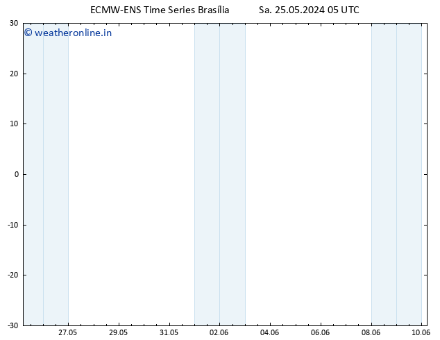 Height 500 hPa ALL TS Sa 25.05.2024 05 UTC