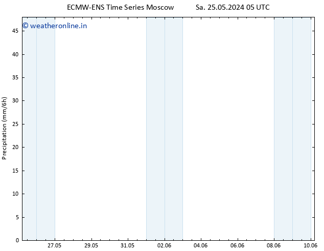 Precipitation ALL TS Th 30.05.2024 17 UTC