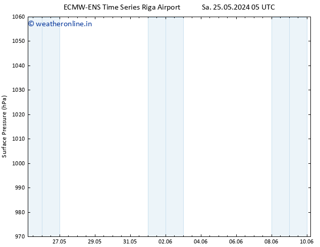 Surface pressure ALL TS Mo 27.05.2024 17 UTC