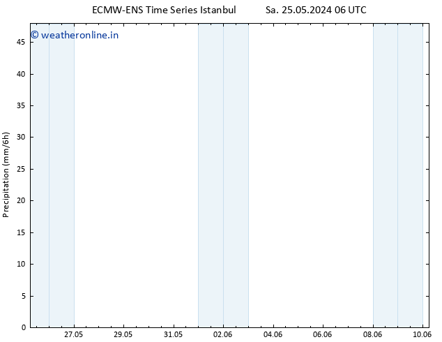 Precipitation ALL TS Th 30.05.2024 18 UTC
