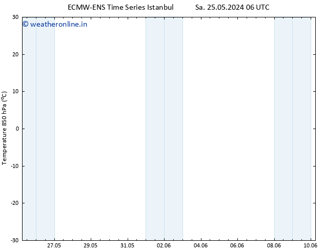 Temp. 850 hPa ALL TS Sa 01.06.2024 00 UTC