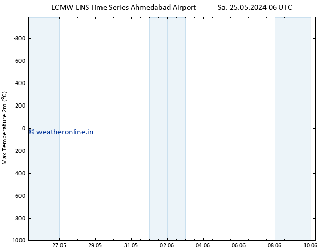 Temperature High (2m) ALL TS Sa 25.05.2024 12 UTC