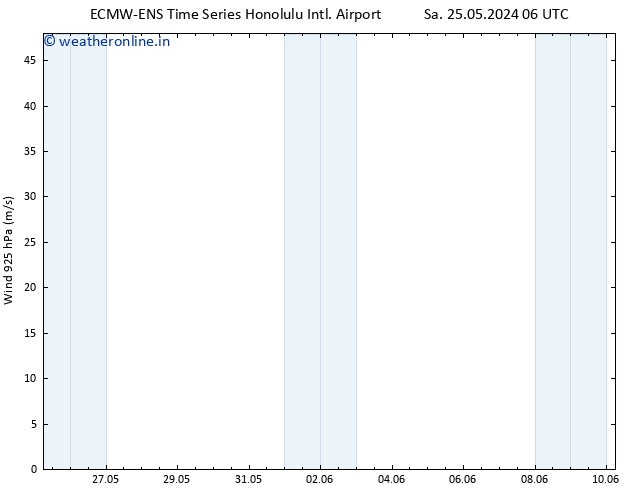 Wind 925 hPa ALL TS Sa 25.05.2024 12 UTC
