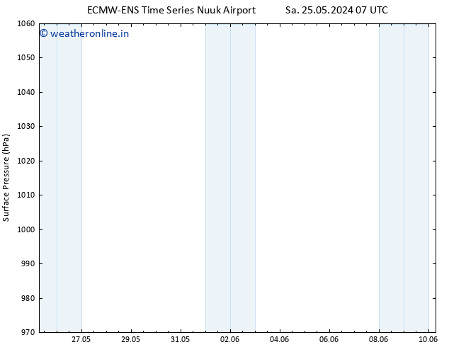 Surface pressure ALL TS Su 02.06.2024 19 UTC