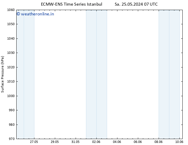 Surface pressure ALL TS Sa 25.05.2024 19 UTC