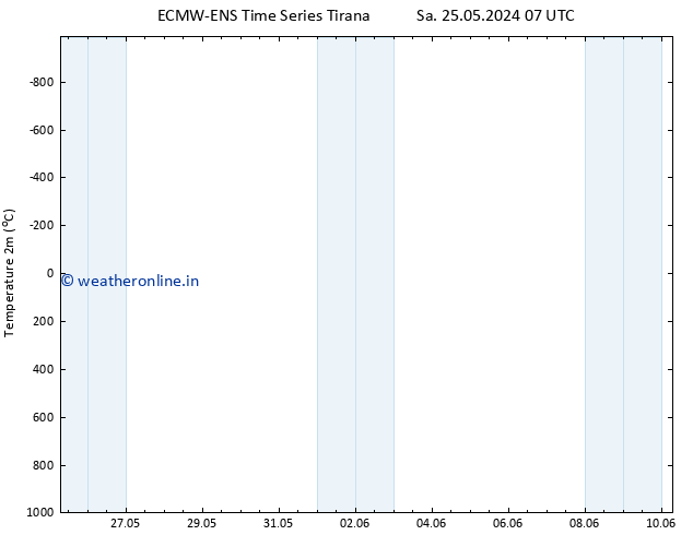 Temperature (2m) ALL TS Su 09.06.2024 07 UTC
