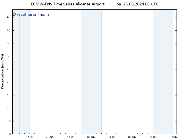 Precipitation ALL TS Sa 25.05.2024 14 UTC