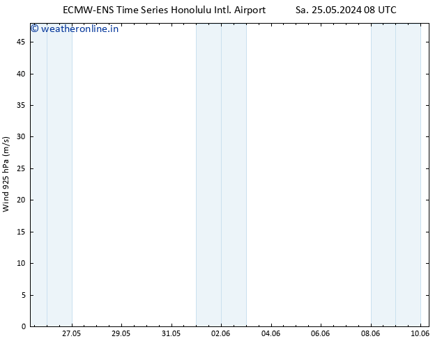 Wind 925 hPa ALL TS Sa 25.05.2024 14 UTC