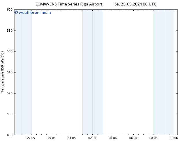 Height 500 hPa ALL TS Mo 27.05.2024 08 UTC