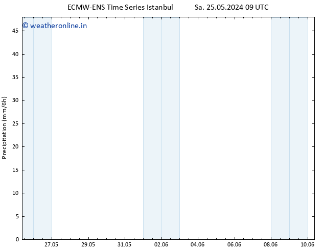 Precipitation ALL TS Th 30.05.2024 09 UTC