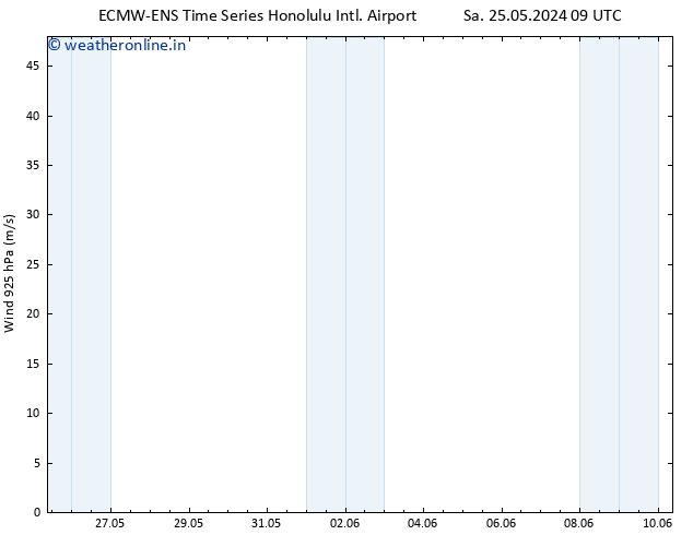 Wind 925 hPa ALL TS Sa 25.05.2024 15 UTC