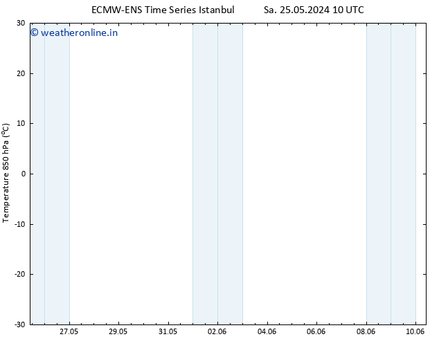 Temp. 850 hPa ALL TS Mo 27.05.2024 10 UTC