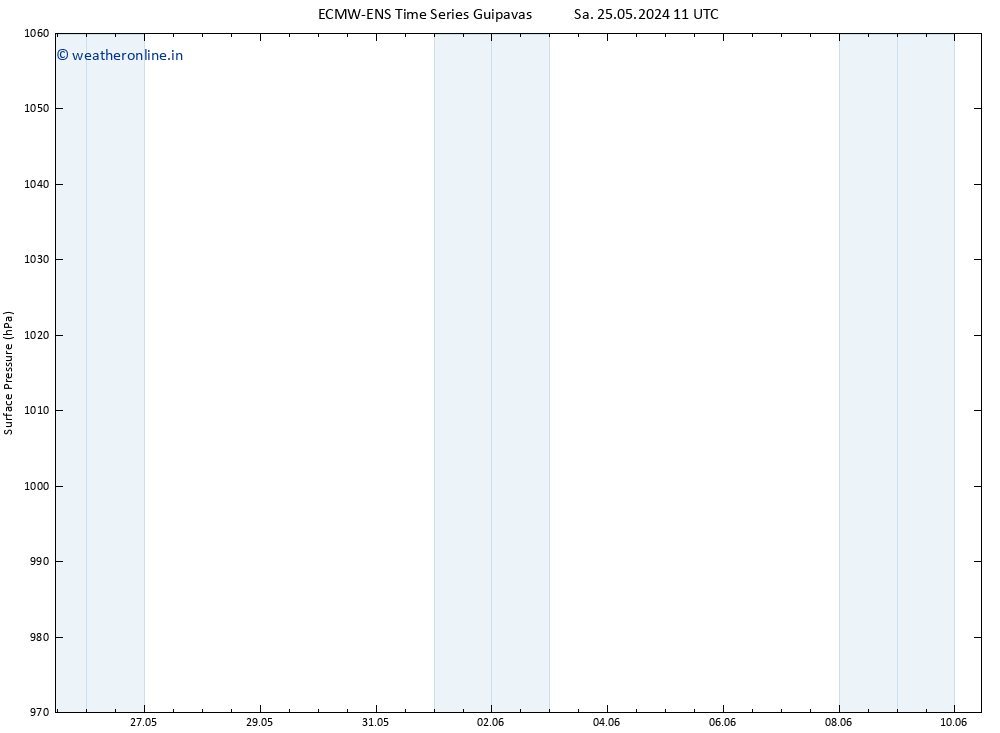 Surface pressure ALL TS Su 26.05.2024 11 UTC