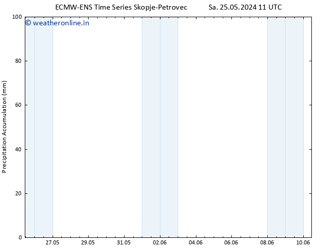 Precipitation accum. ALL TS Tu 28.05.2024 11 UTC