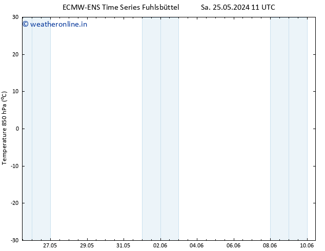 Temp. 850 hPa ALL TS Fr 31.05.2024 11 UTC