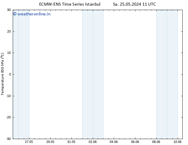 Temp. 850 hPa ALL TS Th 30.05.2024 23 UTC