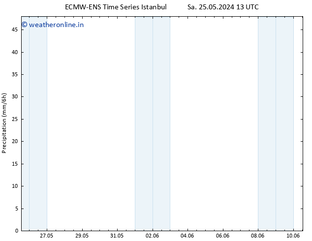Precipitation ALL TS Mo 27.05.2024 13 UTC