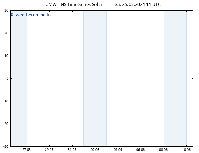 Height 500 hPa ALL TS Sa 25.05.2024 14 UTC