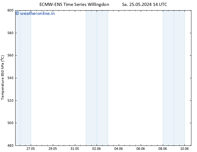 Height 500 hPa ALL TS Su 26.05.2024 02 UTC