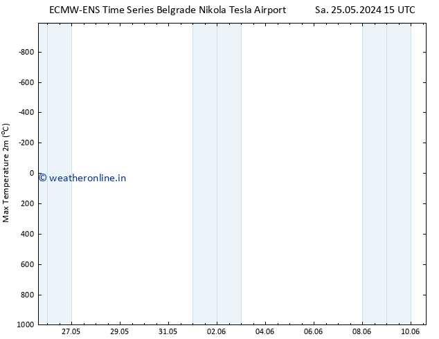 Temperature High (2m) ALL TS Su 26.05.2024 09 UTC