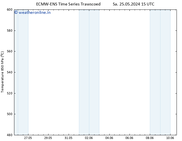 Height 500 hPa ALL TS Su 26.05.2024 15 UTC
