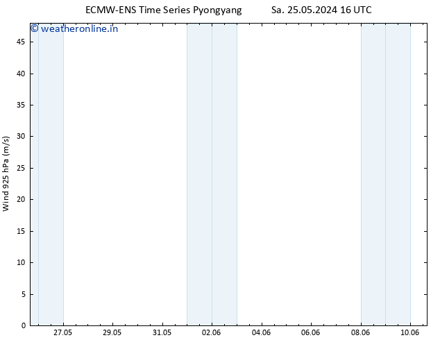 Wind 925 hPa ALL TS We 29.05.2024 22 UTC