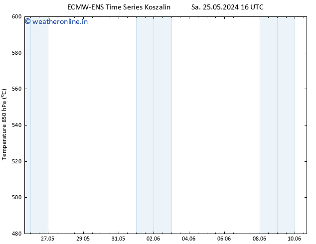 Height 500 hPa ALL TS Tu 28.05.2024 04 UTC