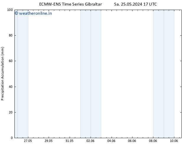 Precipitation accum. ALL TS Mo 27.05.2024 17 UTC