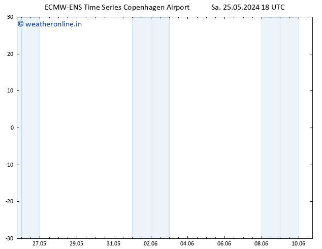Height 500 hPa ALL TS Sa 25.05.2024 18 UTC