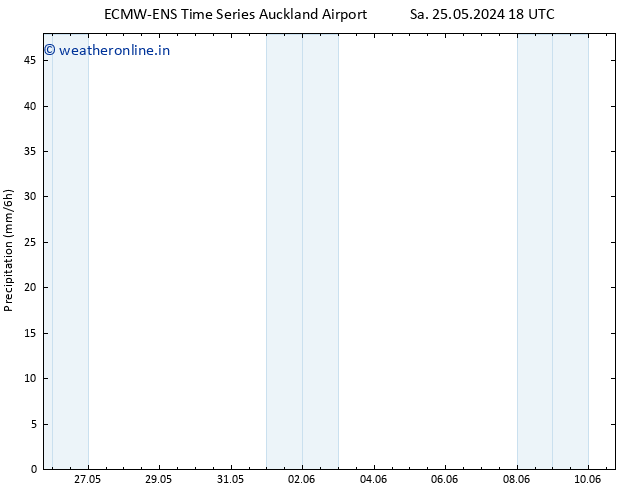 Precipitation ALL TS Mo 27.05.2024 06 UTC