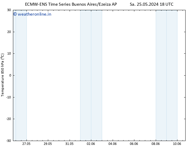 Temp. 850 hPa ALL TS Mo 27.05.2024 00 UTC