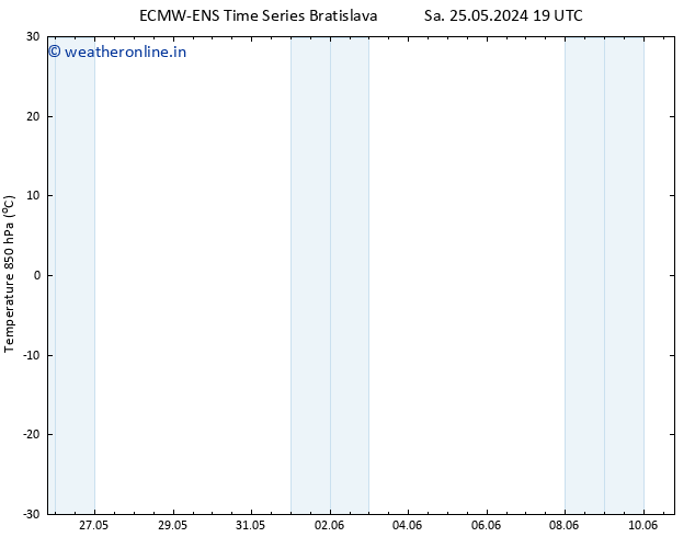 Temp. 850 hPa ALL TS Fr 07.06.2024 01 UTC