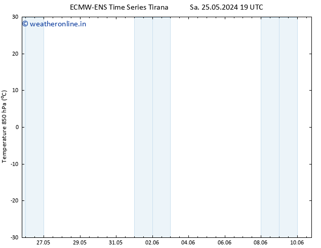 Temp. 850 hPa ALL TS Fr 07.06.2024 01 UTC