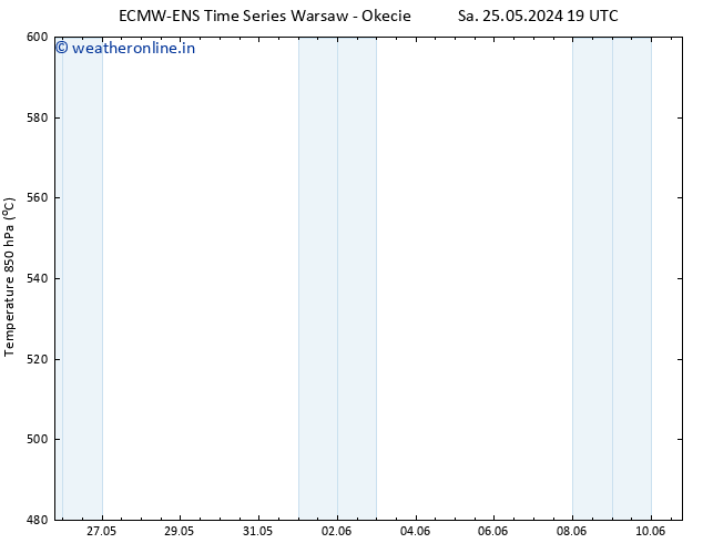 Height 500 hPa ALL TS Su 26.05.2024 19 UTC