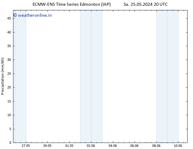 Precipitation ALL TS Mo 27.05.2024 14 UTC