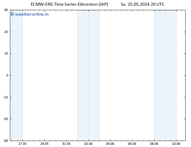 Surface pressure ALL TS Th 06.06.2024 20 UTC