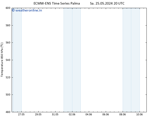 Height 500 hPa ALL TS Su 26.05.2024 08 UTC