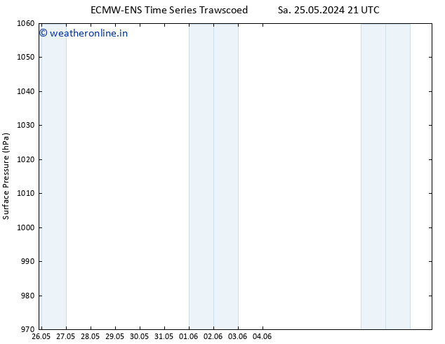 Surface pressure ALL TS Th 30.05.2024 09 UTC