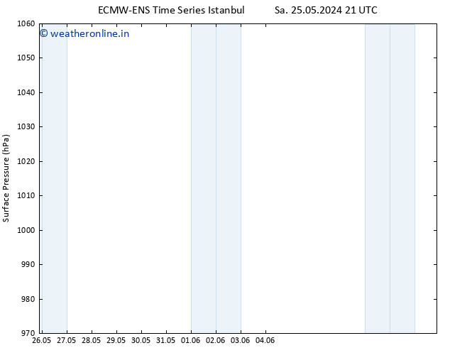 Surface pressure ALL TS Th 30.05.2024 21 UTC